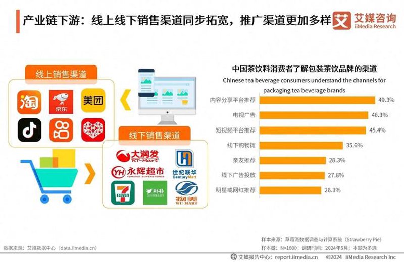 电商代运营：新风向引领电商品牌成长